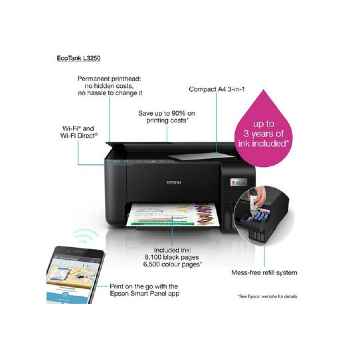 EPS-PL32502-1200×1200-1.webp Epson L3250 Printer — Sublimation Setup (Sublinova Ink)